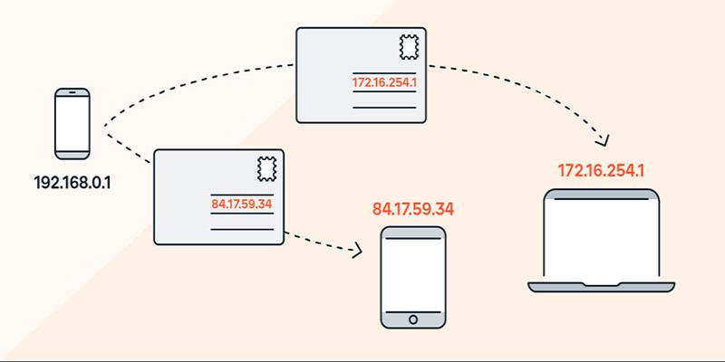 Đổi IP truy cập giúp đảm bảo riêng tư