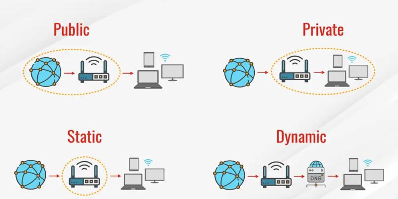 Lý do bet thủ đổi IP truy cập