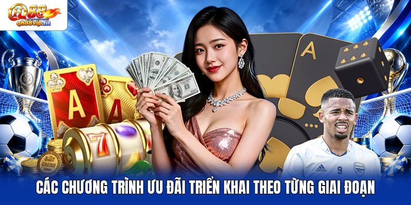 Các chương trình ưu đãi triển khai theo từng giai đoạn